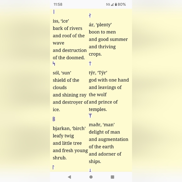Not a Sale item FUTHARK Chart - Picture 5 of 9
